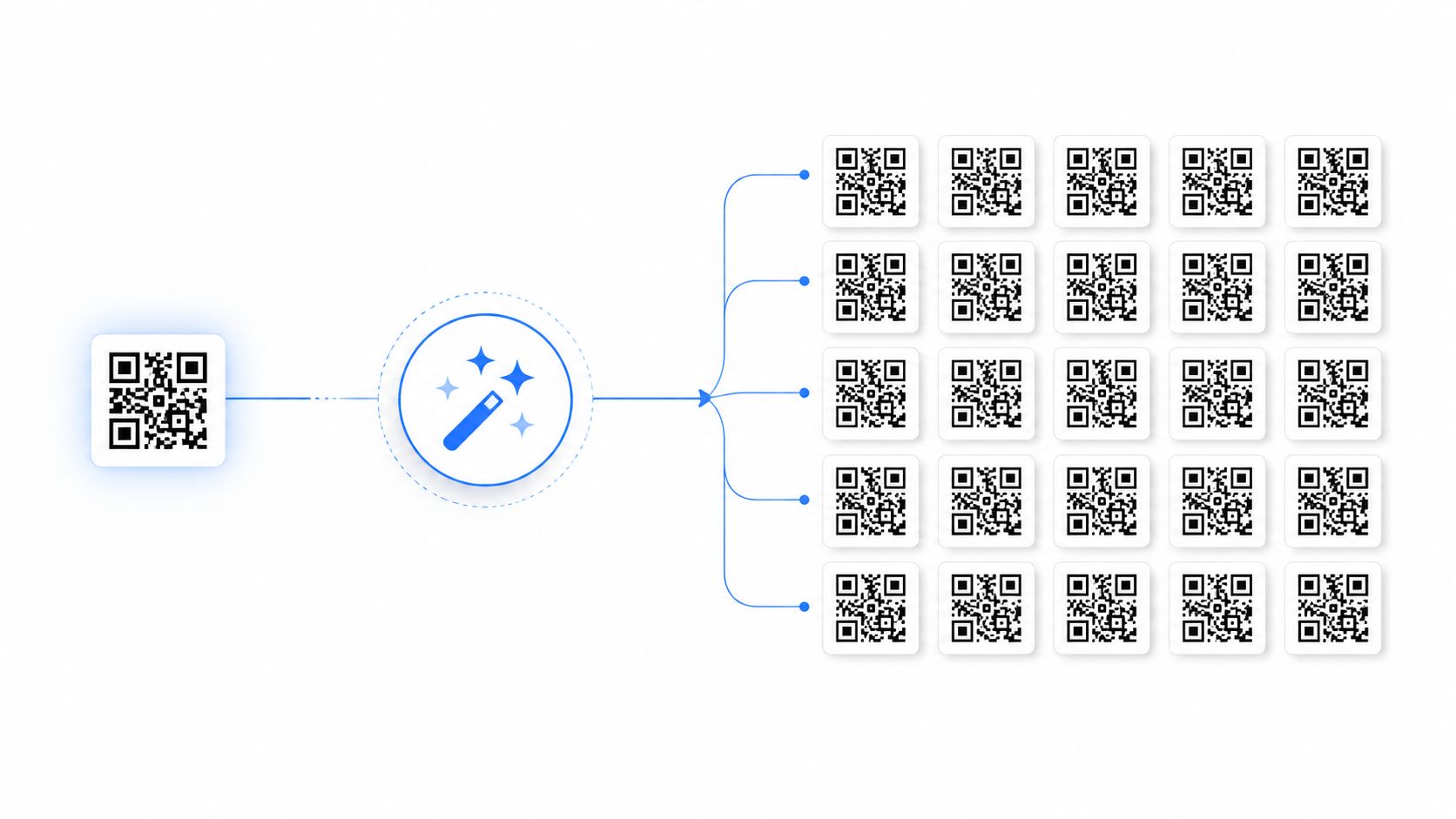 Ein einzelner QR-Code wird durch den Bulk-Generator zu vielen einzigartigen QR-Codes vervielfältigt.