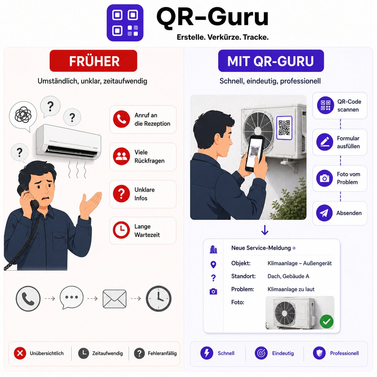 Vergleich fürs Handwerk: Telefon-Chaos früher gegenüber strukturierter Anlagen-Meldung per QR-Code
