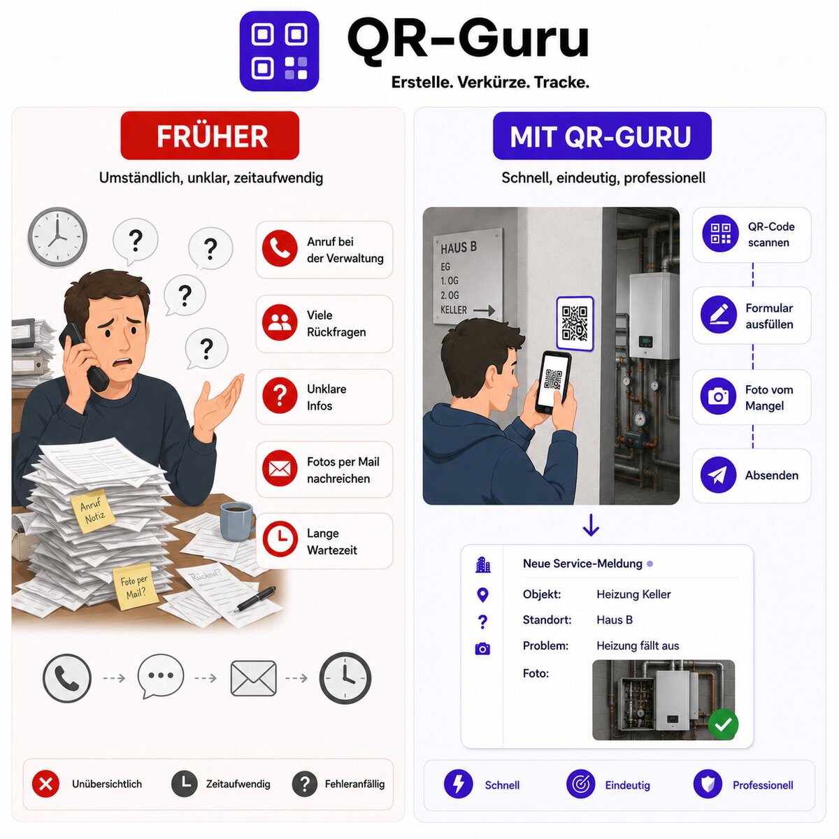 Vergleich für die Hausverwaltung: Telefon-Chaos früher gegenüber strukturierter Heizungs-Meldung per QR-Code