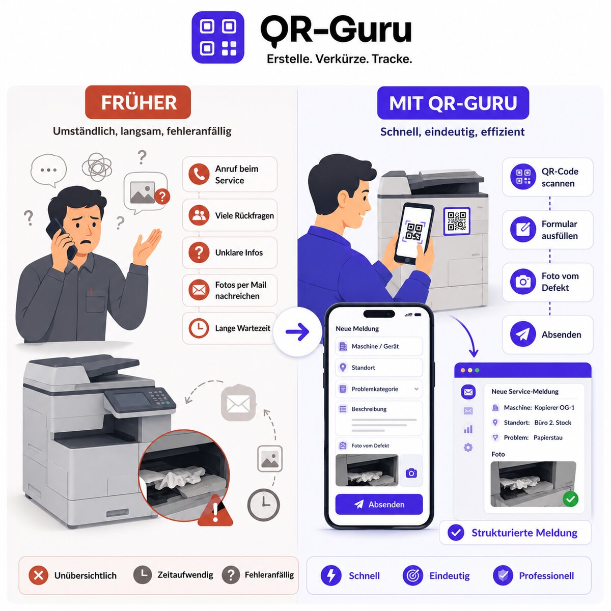 Vergleich: Telefon-Chaos früher gegenüber strukturierter Service-Meldung per QR-Code mit QR-Guru